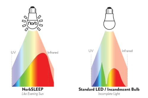 NorbSOMMEIL